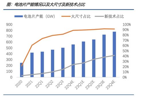 硅料硅片跌跌不休，光伏產業(yè)鏈中下游春天或至，機構聚焦非融資性擔保業(yè)務