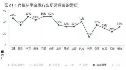 2021中國(guó)金融女性生存圖鑒 年薪百萬、一周工作70小時(shí)、2成未婚與非融資性擔(dān)保業(yè)務(wù)
